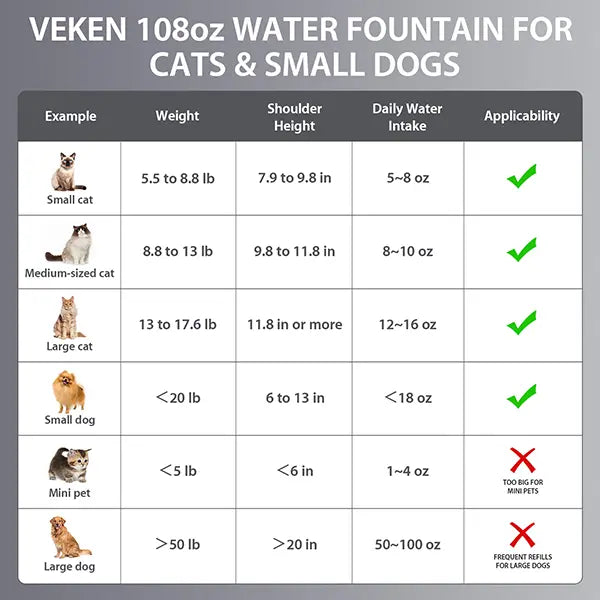 Innovation Award Winner Stainless Steel Cat Water Fountain, 108oz/3.2L Automatic Pet Fountain Dog Water Dispenser with Replacement Filters & Silicone Mat for Cats, Dogs