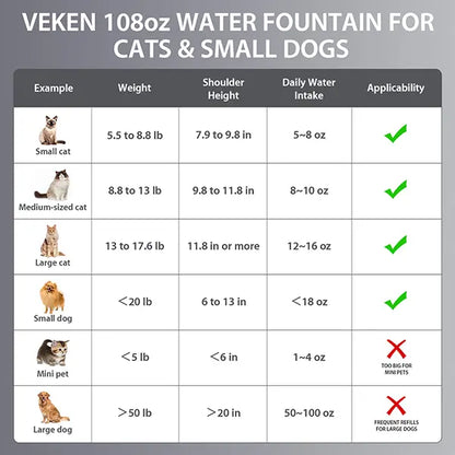 Innovation Award Winner Stainless Steel Cat Water Fountain, 108oz/3.2L Automatic Pet Fountain Dog Water Dispenser with Replacement Filters & Silicone Mat for Cats, Dogs