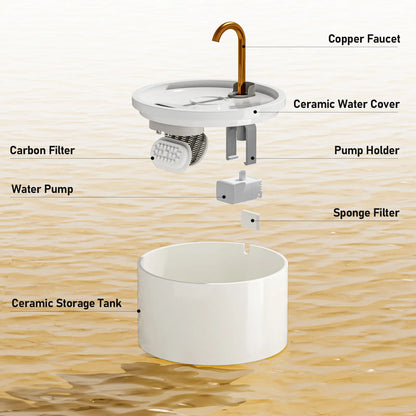 D02 Ceramic Automatic Water Bowl - 2.1L Ultra-Quiet Wired Plug-in Pet Fountain for Cats & Dogs